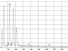Asbesto crisotilo EDX Spectrum en Promabestos | © CRB Analysis Service GmbH